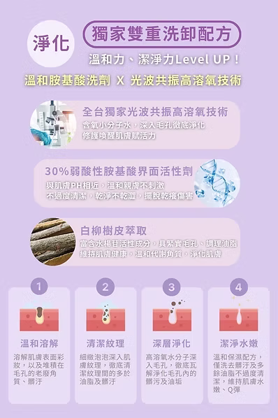 Beauty Player|O2胺基酸高效修護洗面露:圖片 2