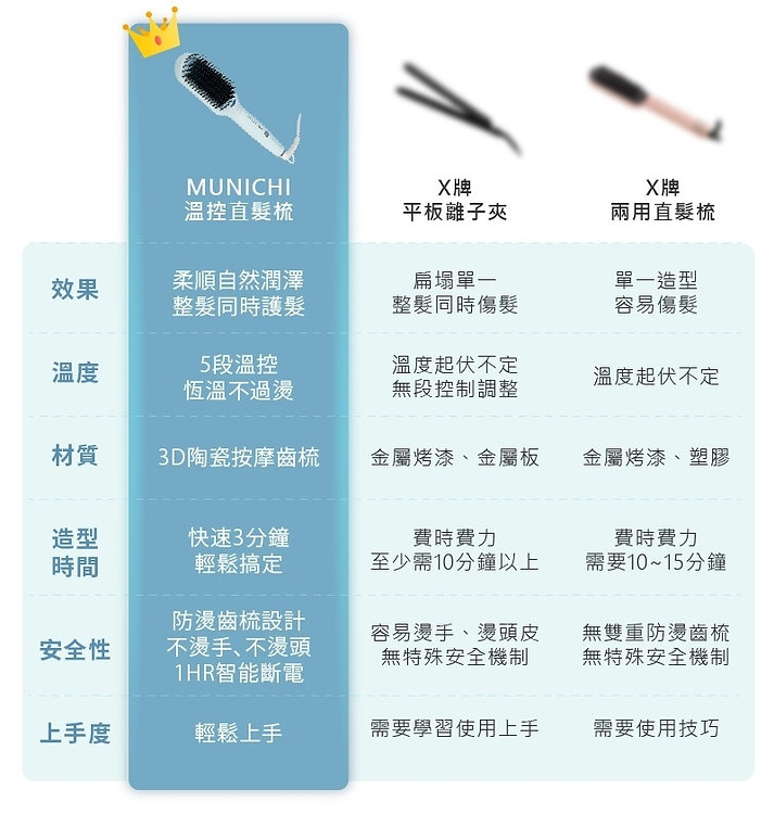 MUNICHI|MMC-QQ2 ION負離子溫控直髮梳:圖片 3